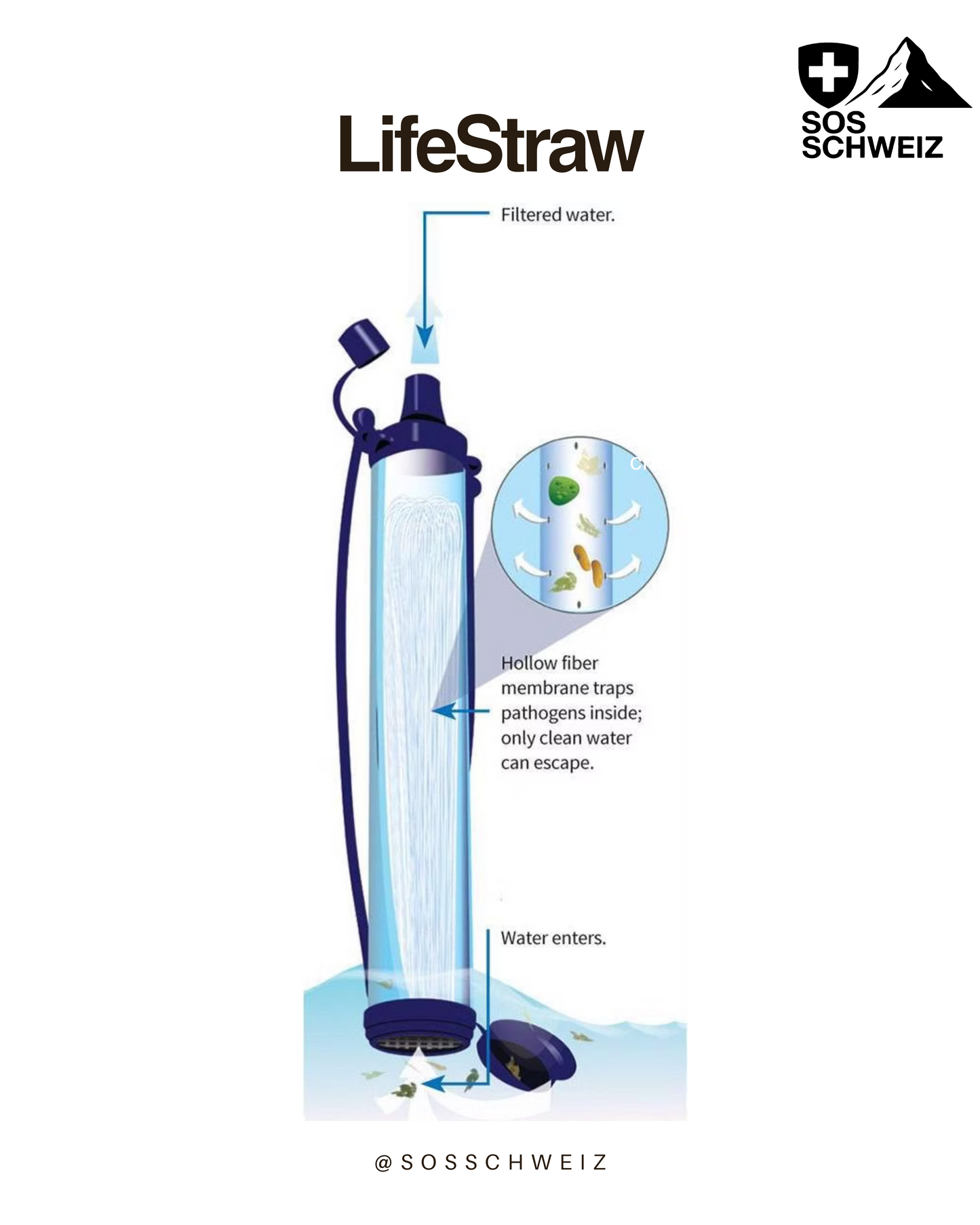 LifeStraw Emergency Water Access